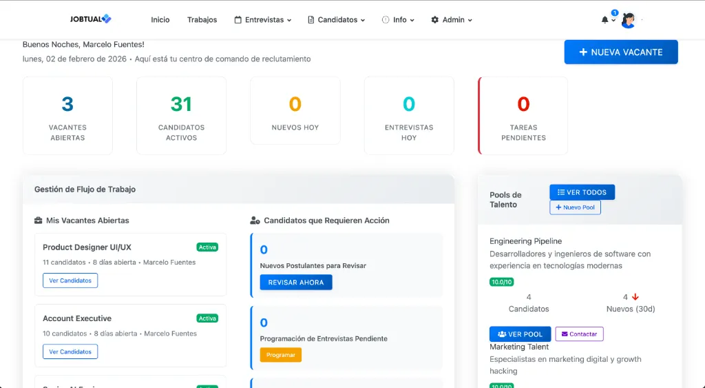Panel de administración de Jobtual mostrando candidatos y flujo de reclutamiento